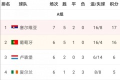 深度： 赛后梅西道歉：责任在我！阿根廷爆冷输球陷入出线危机