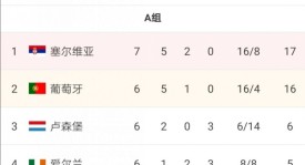 深度： 赛后梅西道歉：责任在我！阿根廷爆冷输球陷入出线危机