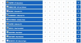 蒂亚戈·阿尔坎塔拉加盟巴塞罗那教练团队 担任弗里克助理教练