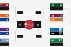 约基奇42+22创季后赛新高，掘金险胜雷霆夺主场优势